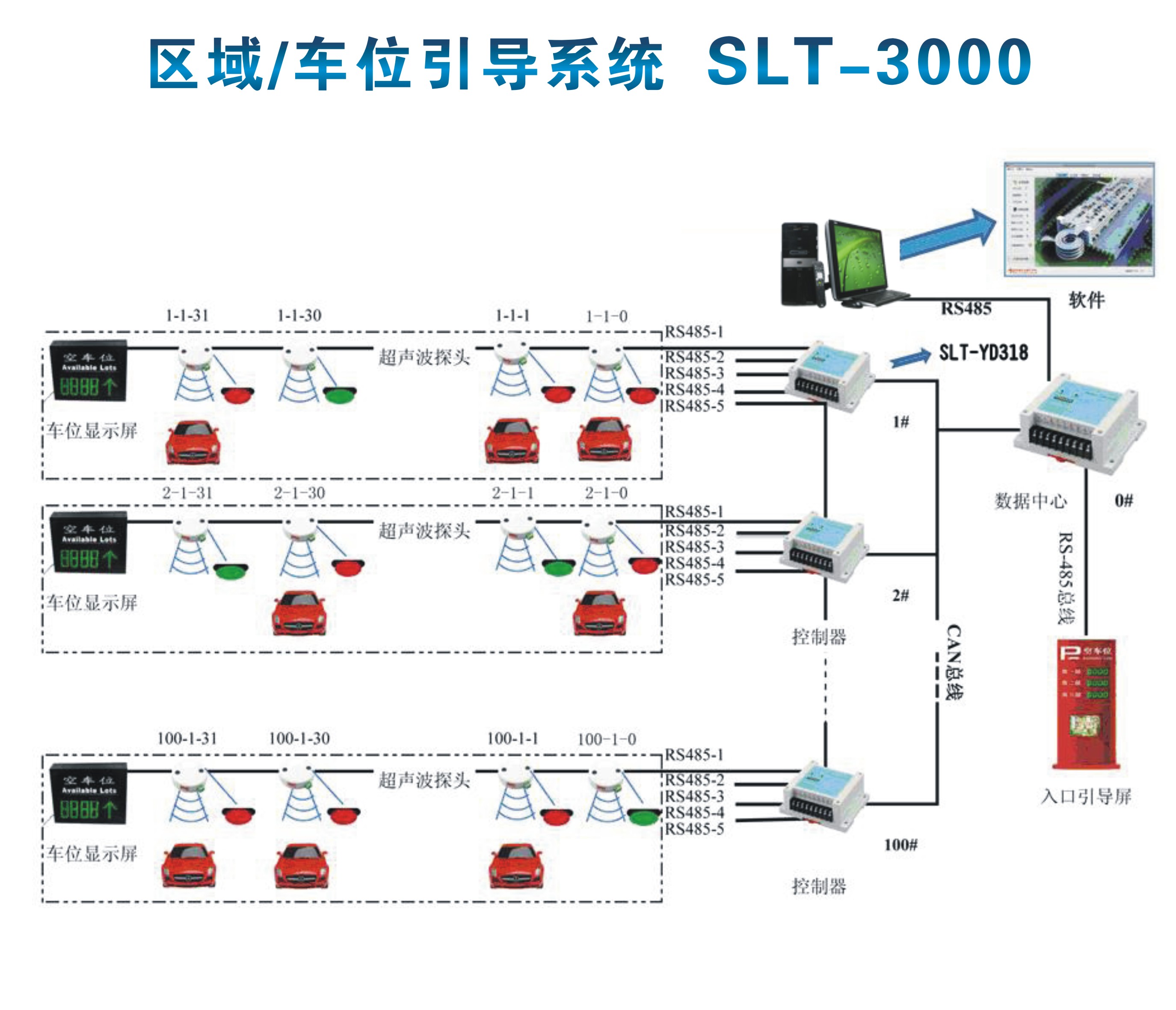 区域/车位引导系统 SLT-3000